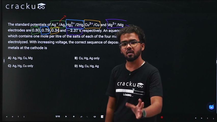 video