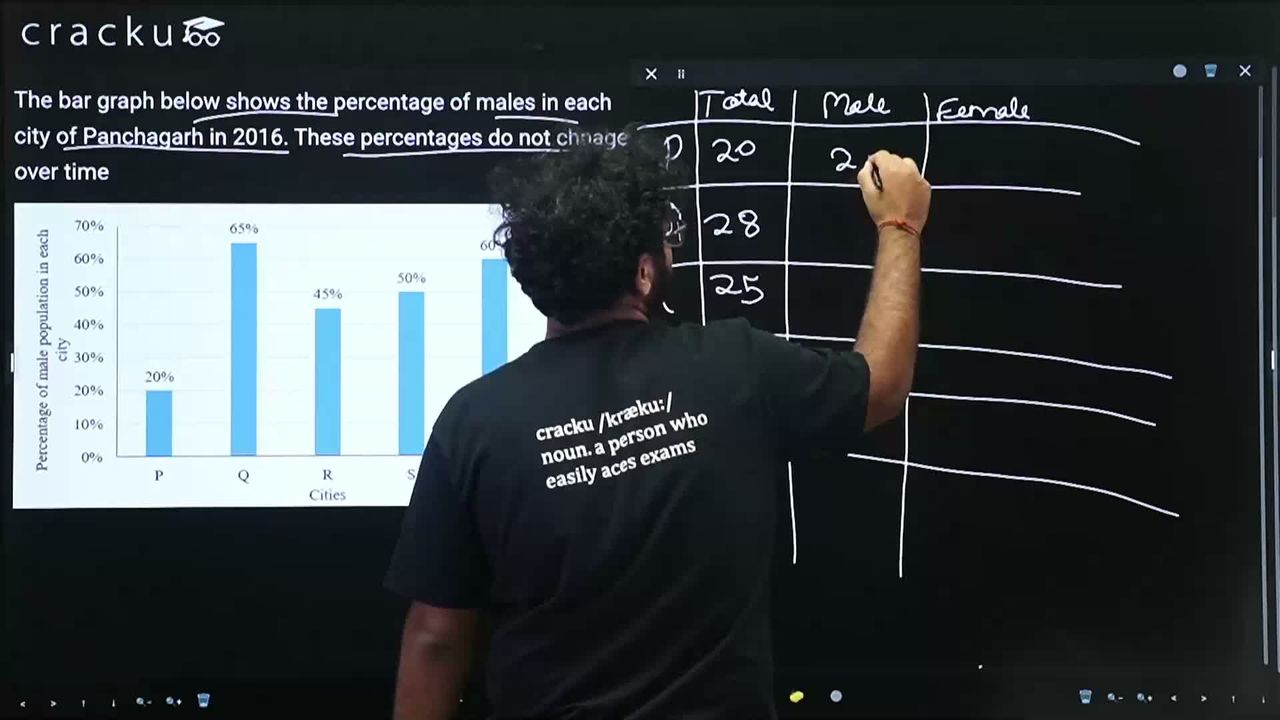 video