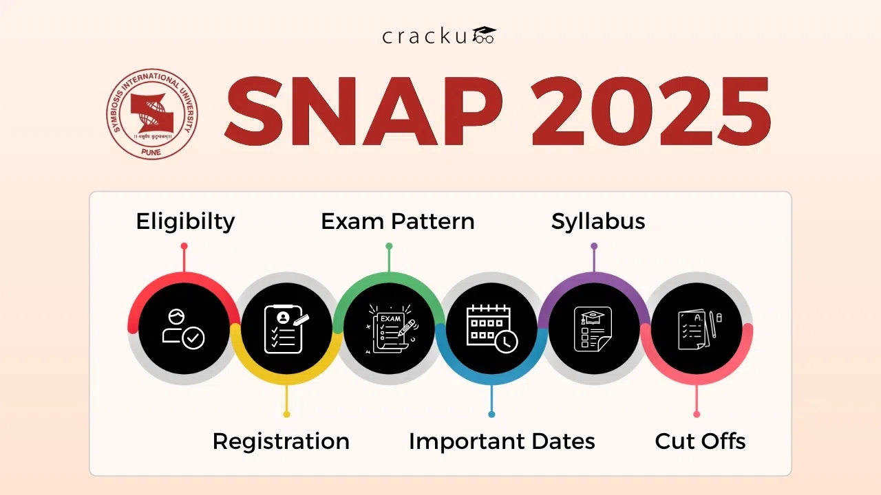 SNAP Exam 2025, Registration, Exam Dates, Syllabus, Eligibility