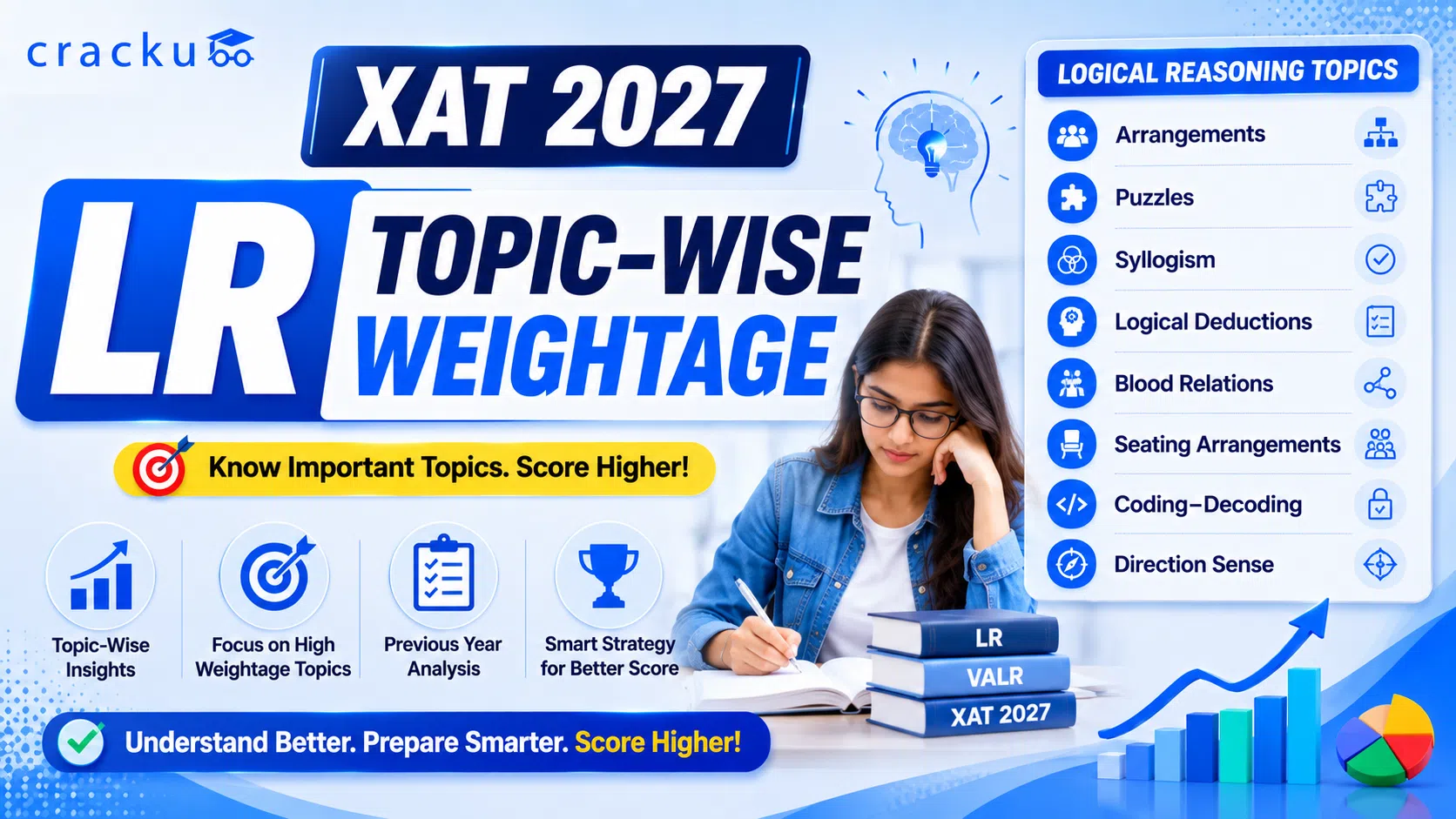 XAT LR Topic-Wise Weightage 2027, Previous Year Analysis image