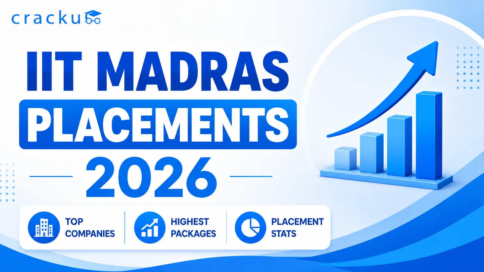 IIT Madras Placements 2026, Average Package & Top Recruiters