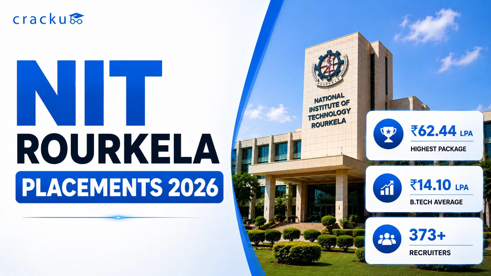 NIT Rourkela Placements 2026,  Package, Fees, Top Recruiters