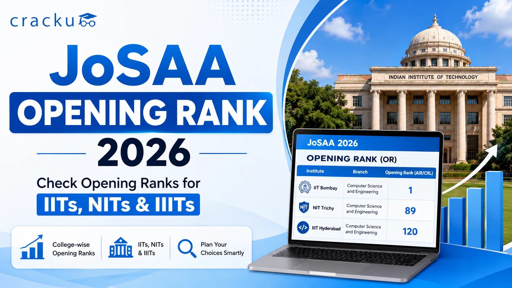 JoSAA Opening Rank 2026, College & Category Wise Cutoff