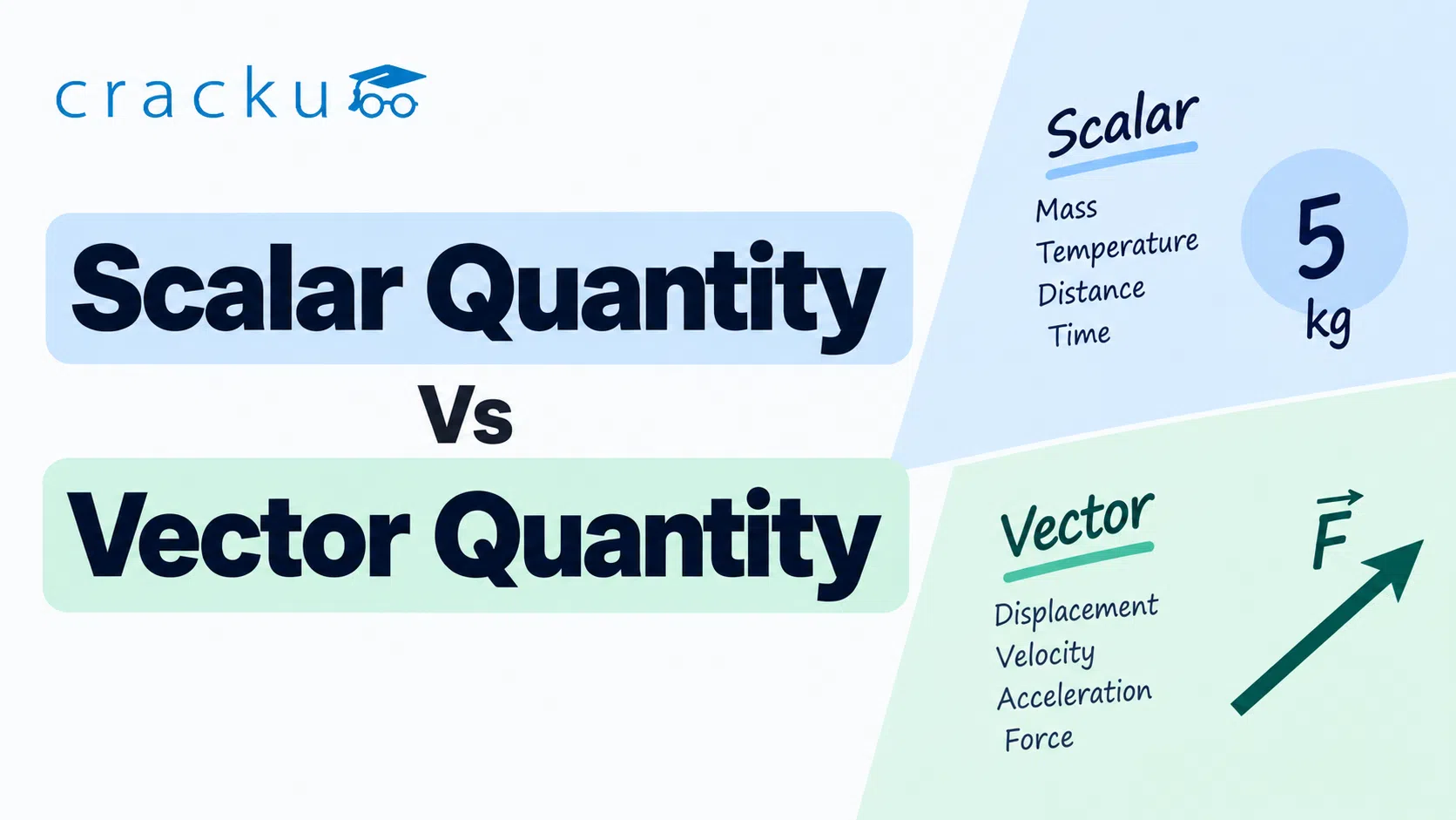 JEE Scalar Quantity Vs Vector Quantity, Differences & Examples