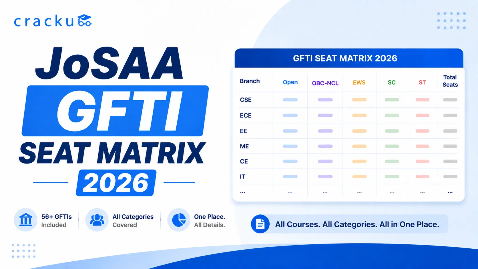 JoSAA GFTI Seat Matrix 2026, Total Seats & Choice Filling