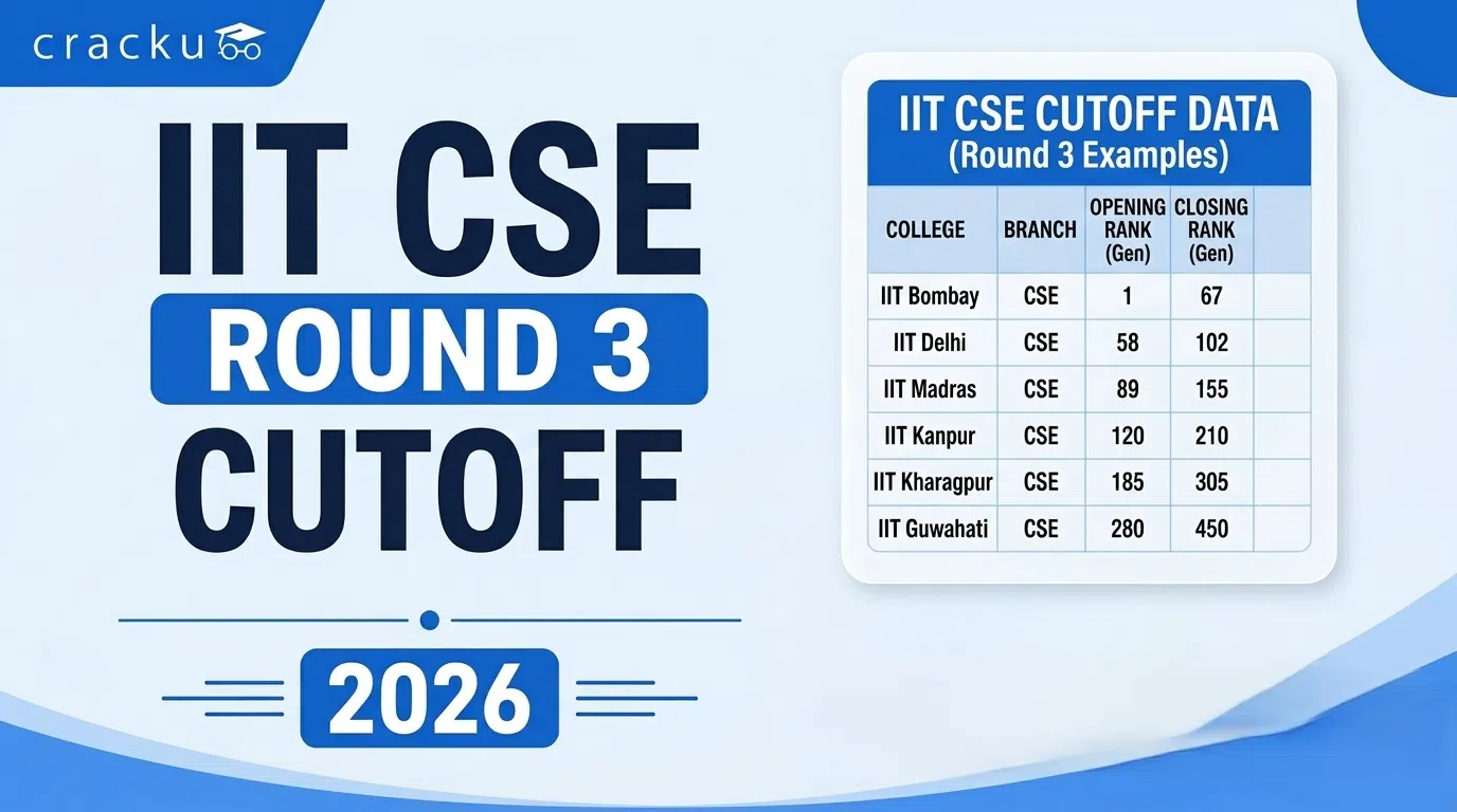 IIT CSE Round 3 Cutoff 2026, JoSAA Opening & Closing Ranks