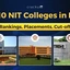 Top 10 NIT Colleges in India 2026, Rankings, Placements, Cutoff