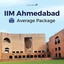 IIM Ahmedabad Average Package, Previous Year Comparisons