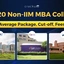 Top 20 Non-IIM MBA Colleges in India 2026, Cut Offs, Fees