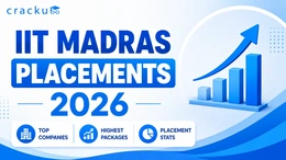 IIT Madras Placements 2026, Average Package & Top Recruiters