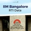 IIM Bangalore RTI Data 2025, Shortlist Candidates, Class Profile