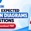 Top 25 Most Expected Venn Diagram Questions CAT 2026 PDF