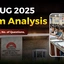 IIMB UG Exam Analysis 2026, Difficulty Level, Good Attempts