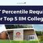CAT Percentile Required for Top 5 IIM Colleges, Check Now
