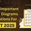 Most Important Venn Diagram Questions PDF For CAT 2025
