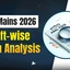 JEE Mains 2026 Session 2 Exam Analysis, Check Now
