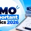 RMO Important Topics 2026, High-Weightage Chapters