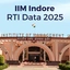 IIM Indore RTI Data 2025, Shortlist Candidates, Class Profile