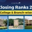 IIT Closing Ranks 2026, Check College & Branch wise Analysis