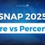 SNAP Score Vs Percentile 2025, Year-wise Trends (Expected)