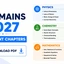 JEE Mains Important Chapters 2027, Subject-Wise Weightage