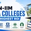Best Non-IIM MBA Colleges in India with High ROI
