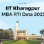 IIT Kharagpur MBA RTI Data 2025,Shortlist Candidates, Class Profile