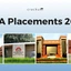 MBA Placements 2025, MBA Colleges With 100% Placements