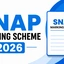 SNAP Marking Scheme 2026, Exam Pattern, Duration