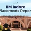 IIM Indore Placements 2025, Check Average & Highest Package