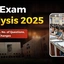 CAT Exam Analysis 2025, Last 5 Years Slot-wise Details