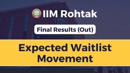 IIM Rohtak Final Result (Out), Expected Waitlist Movement