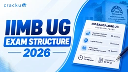 IIMB UG Exam Structure 2026, Marking Scheme, Total Questions
