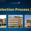 IIT Selection Process 2026, Explained Step by Step