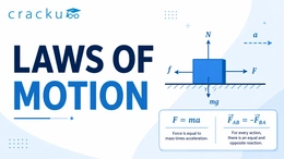 Laws of Motion JEE Notes PDF, Formulas, Practice Questions