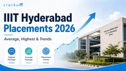 IIIT Hyderabad Placements 2026, Highest & Average Package