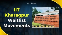 IIT Kharagpur MBA Waitlist Movement 2026, Previous Year Analysis