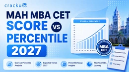 MAH MBA CET Score vs Percentile 2027, Previous Year Analysis
