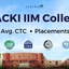 BLACKI IIM Colleges List, Average Package, Placements, Fees