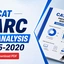 CAT VARC PYQ Analysis 2026, Difficulty, Repeated Topics