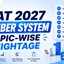 XAT Number System Topic-Wise Weightage 2027, Check Now