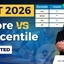 XAT Score vs Percentile 2026, Score Required for 99, 95%ile