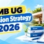 IIMB UG Revision Strategy 2026, Section-wise Revision Strategy