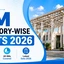 IIM Category-wise Seats 2026, Cut-off & Reservation Criteria