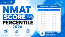 NMAT Score vs Percentile 2026, Check Previous Year Analysis