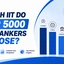 Which IIT Do Top 5000 JEE Rankers Choose? Check Now