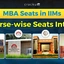 Total MBA Seats in IIMs 2026, Category-Wise Seat Distribution