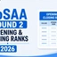 JoSAA Round 2 Opening and Closing Ranks 2026, Check PDF