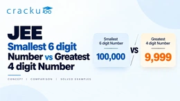 JEE Smallest 6 digit Number vs Greatest 4 digit Number