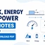 Work, Energy and Power JEE Notes PDF, Download Now
